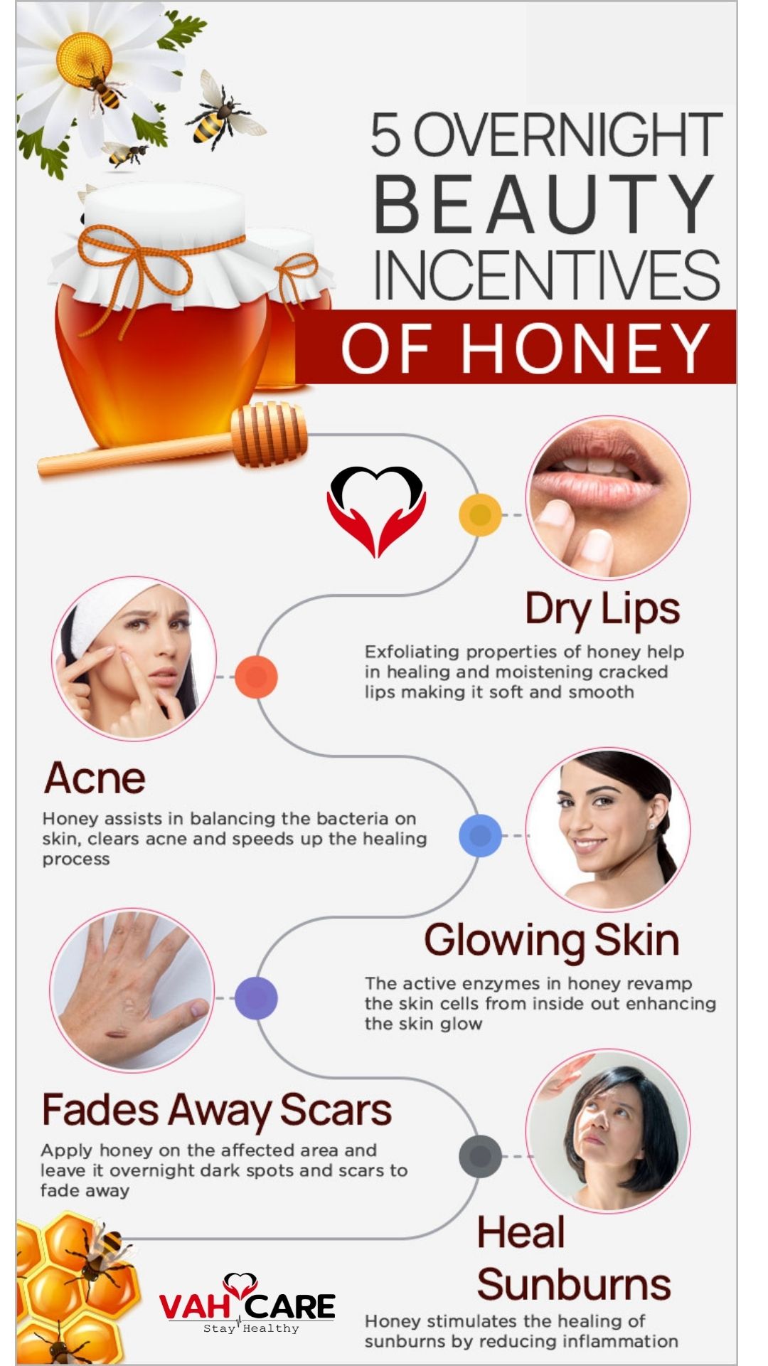 Beuty benifit of Honey 
