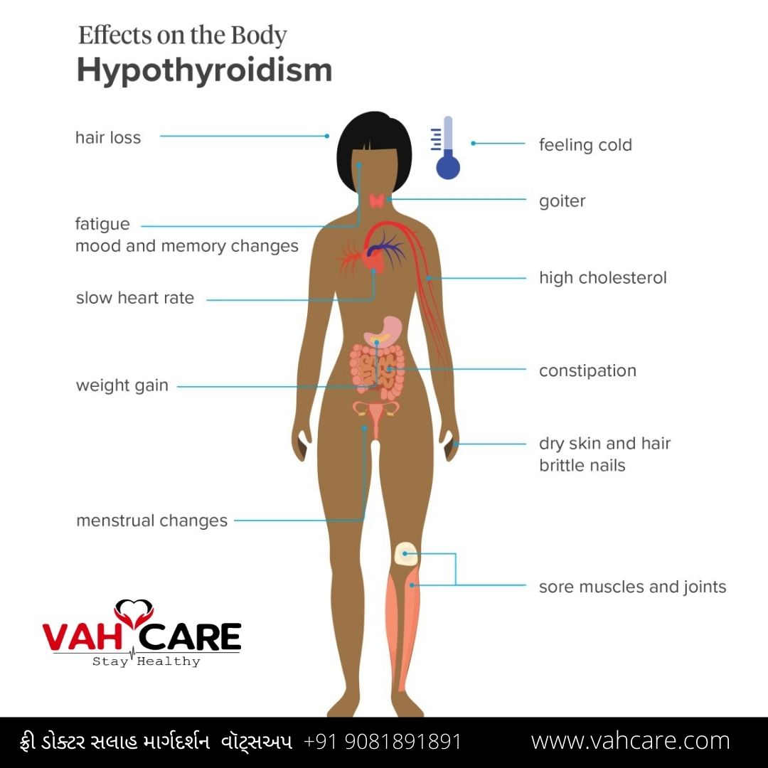 Symptoms of thyroid